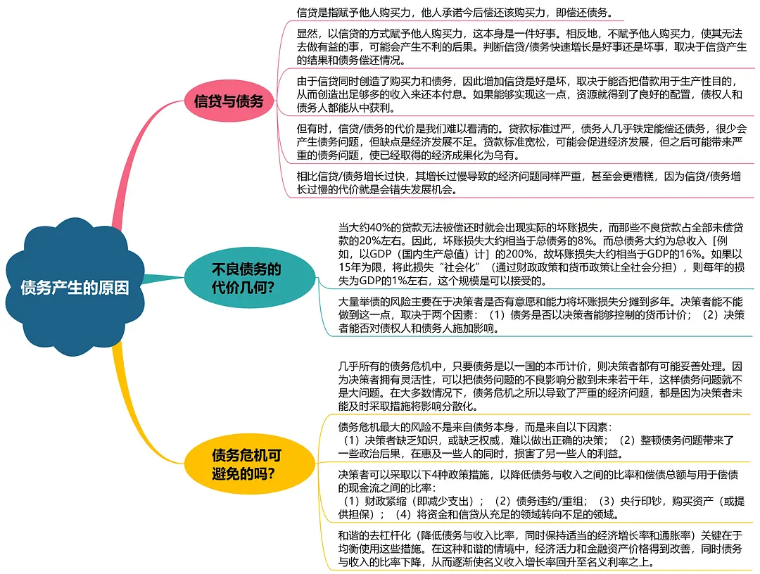 图片[3]-瑞·达利欧（Ray Dalio）-《债务危机》-拆书笔记