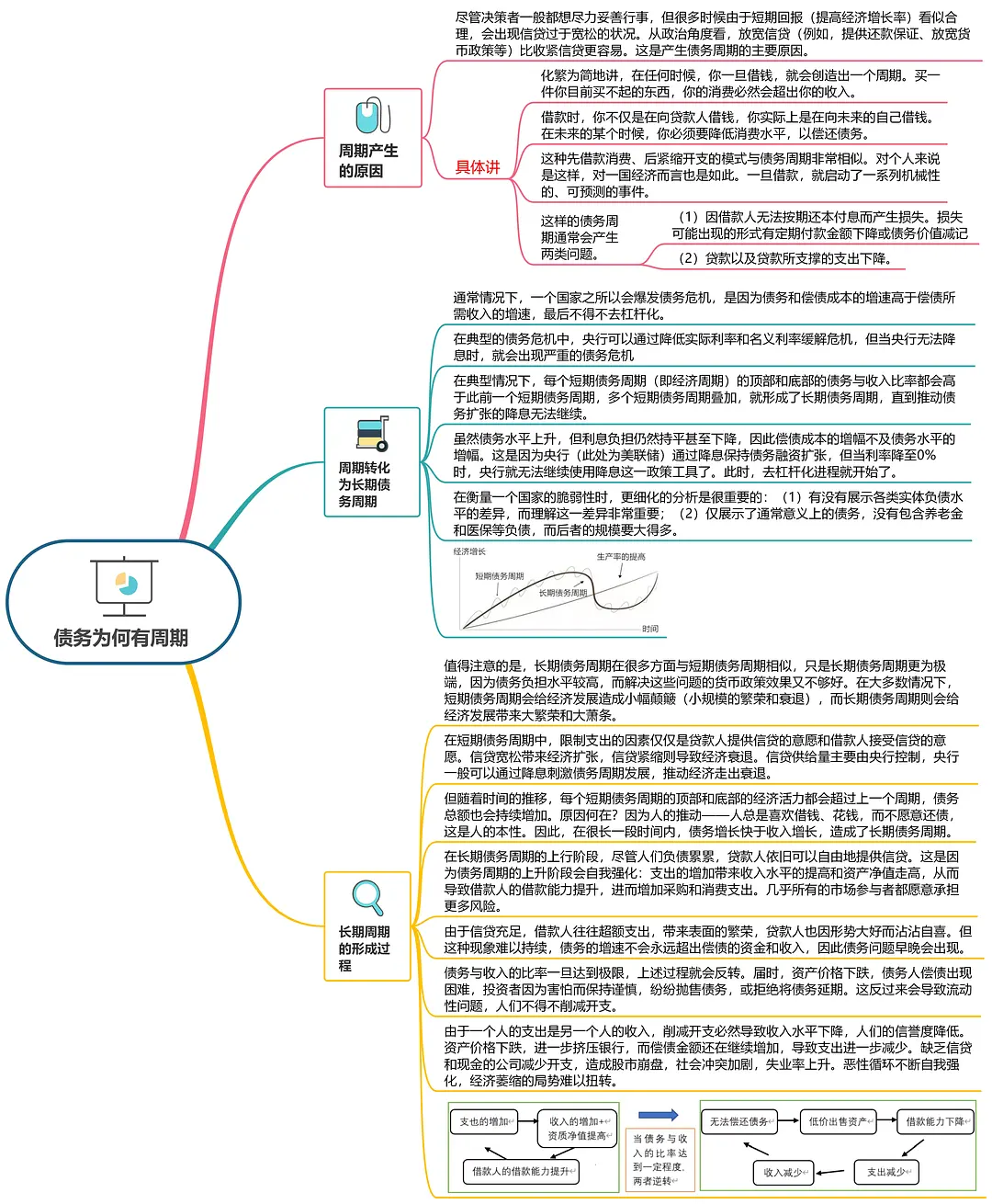 图片[4]-瑞·达利欧（Ray Dalio）-《债务危机》-拆书笔记