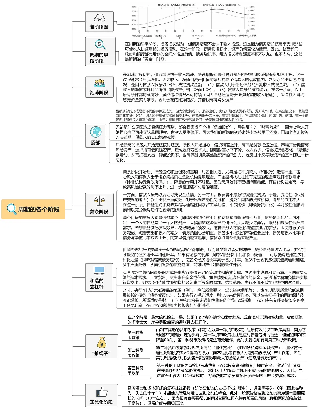 图片[5]-瑞·达利欧（Ray Dalio）-《债务危机》-拆书笔记