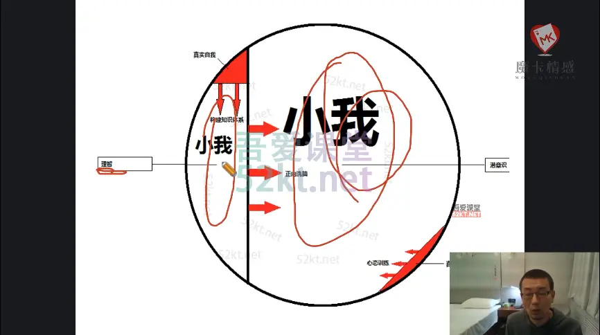 魔卡关系老景:心态进阶课关系篇