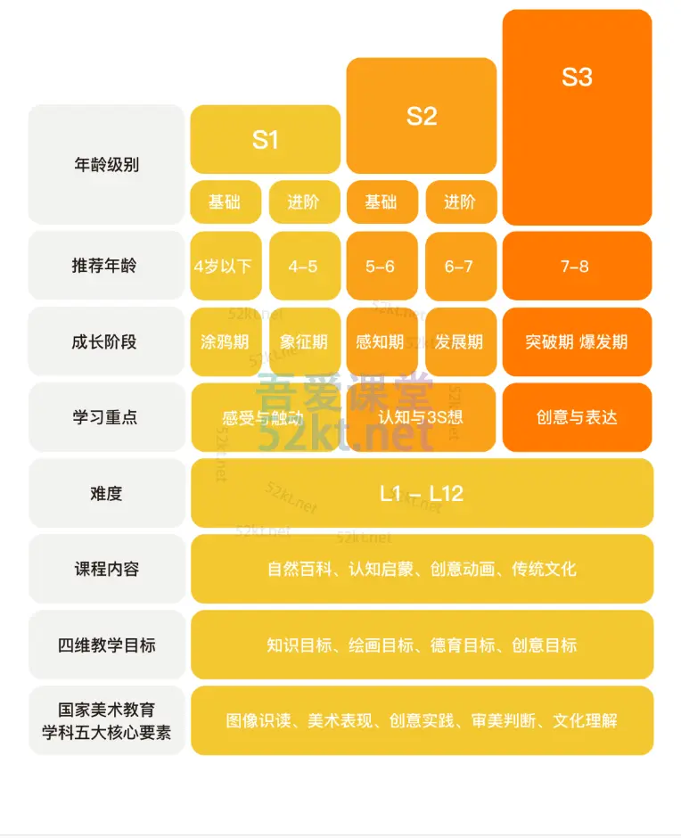 小熊美术系统课S1、S2、S3