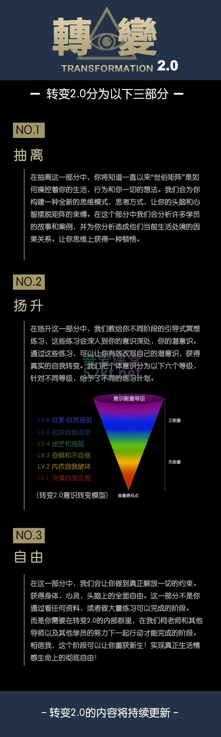 线上转变2.0