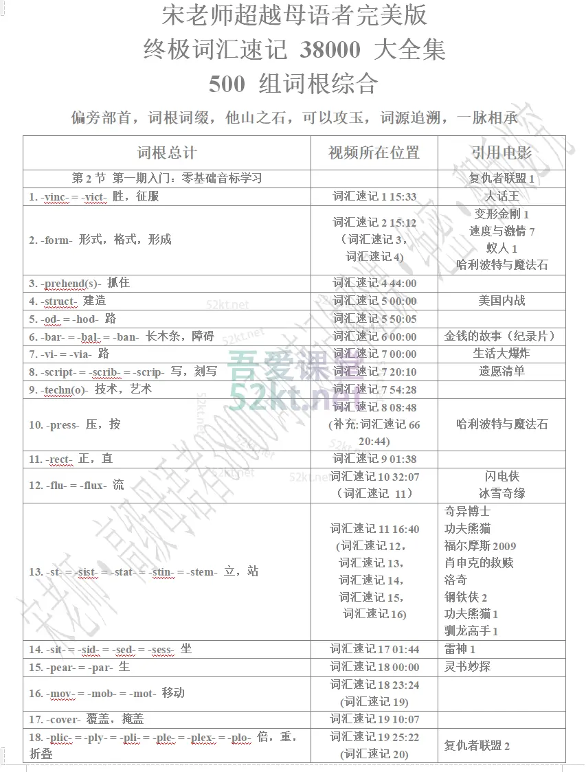 宋维钢英语