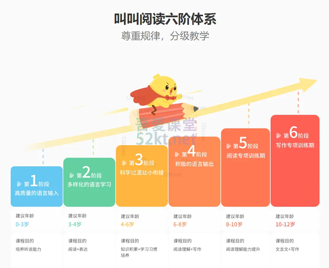 叫叫阅读学院:阅读与写作VIP年L3、L4（适合6~8岁）课阅读训练 写作训练 语文基础价值3176元 亲子教育 第4张