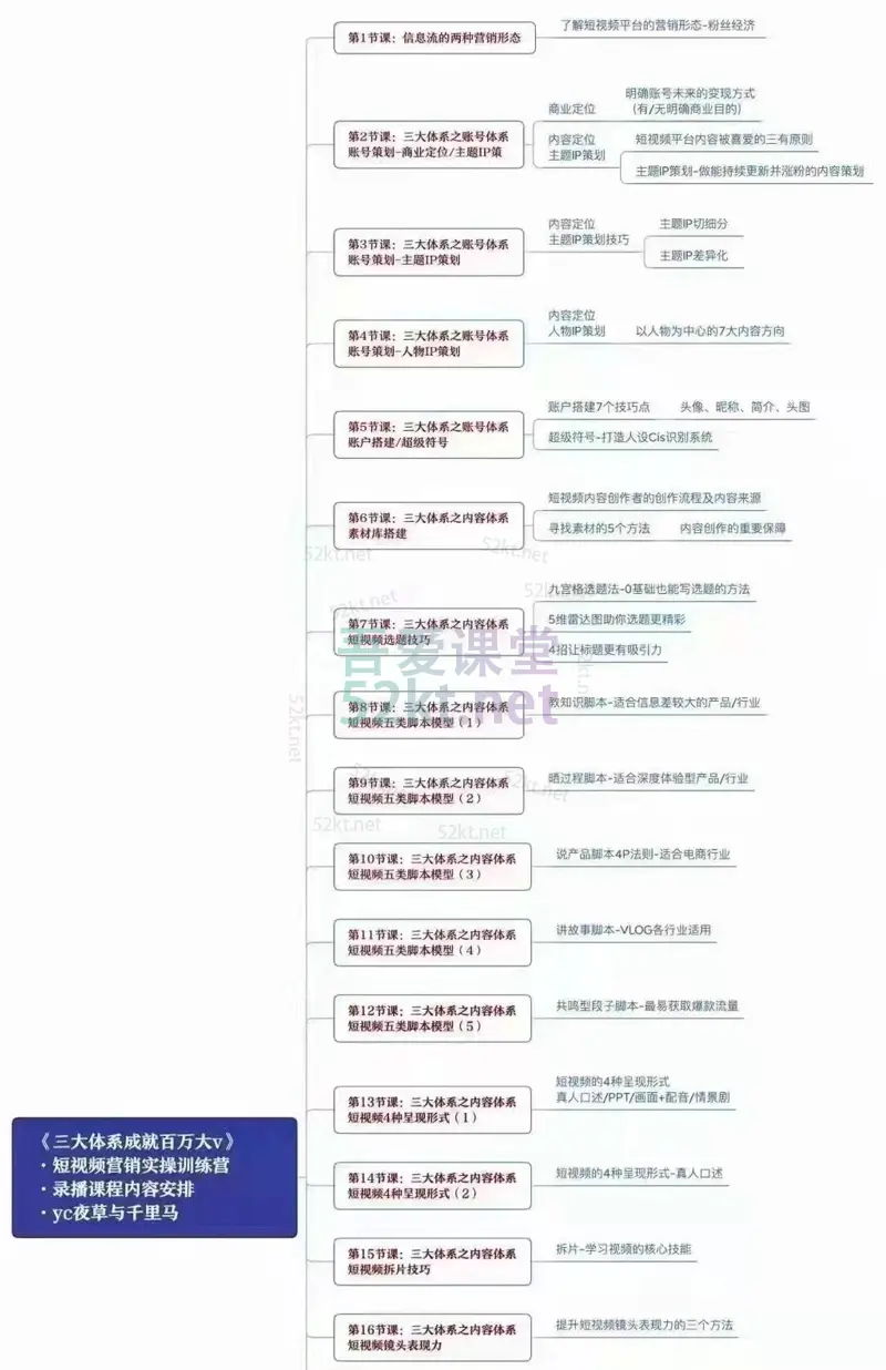 夜草与千里马：薛辉三大体系成就百万大V价值4980元 抖音短视频 第4张