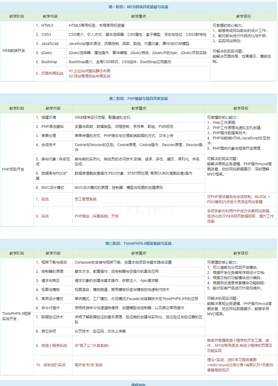 PHP中文网教程