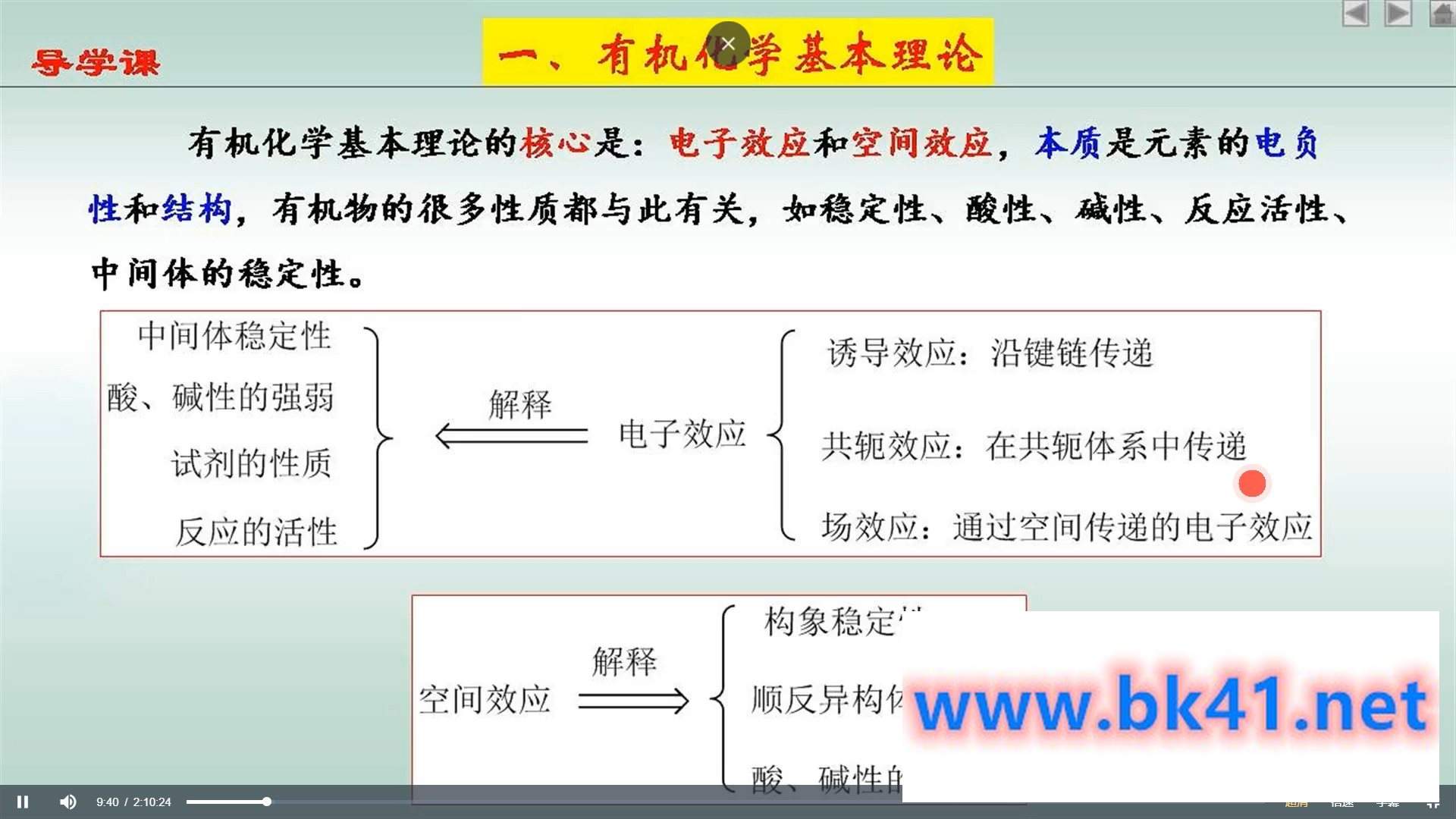 【史达清考研】2022版史达清教授有机化学精讲课程插图1