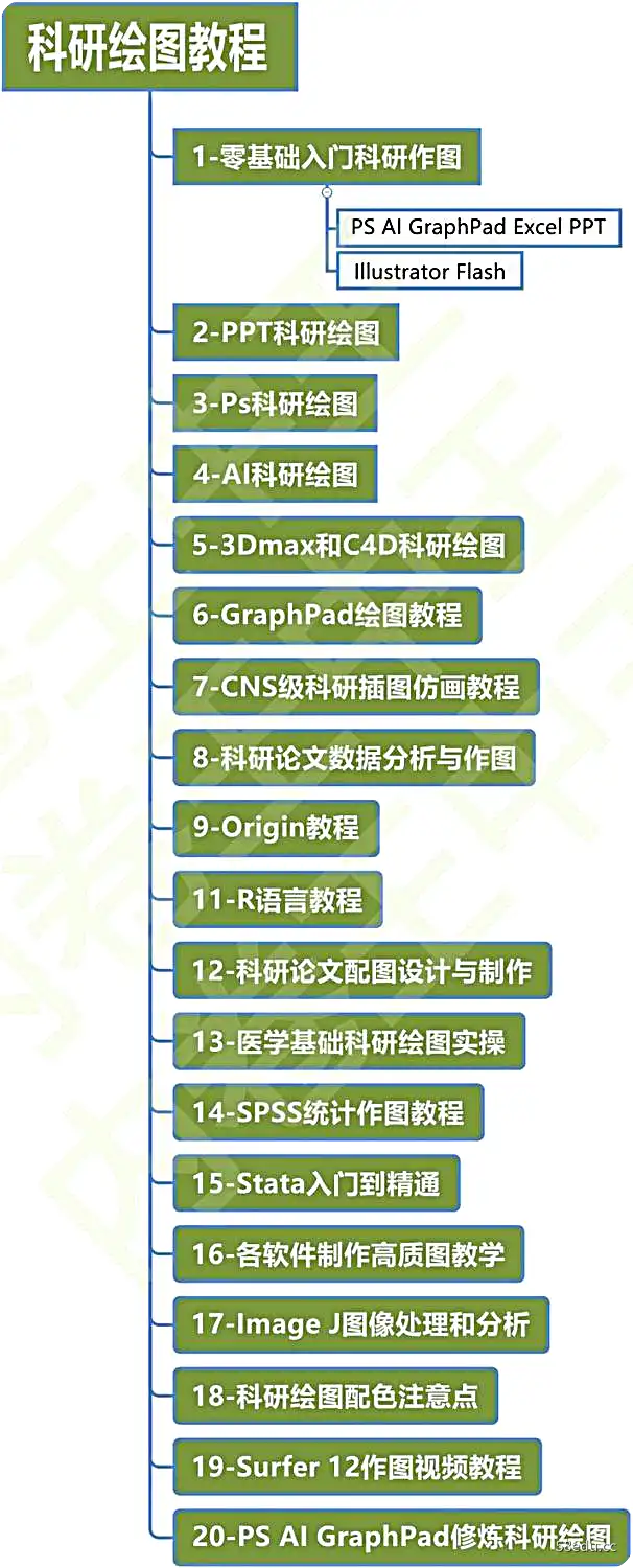 图片[2]-科研绘图科研教程sci ai c4dR语言 spss Origin GraphPad视频教程|科研绘图教程全家桶|百度网盘下载-不可思议资源网