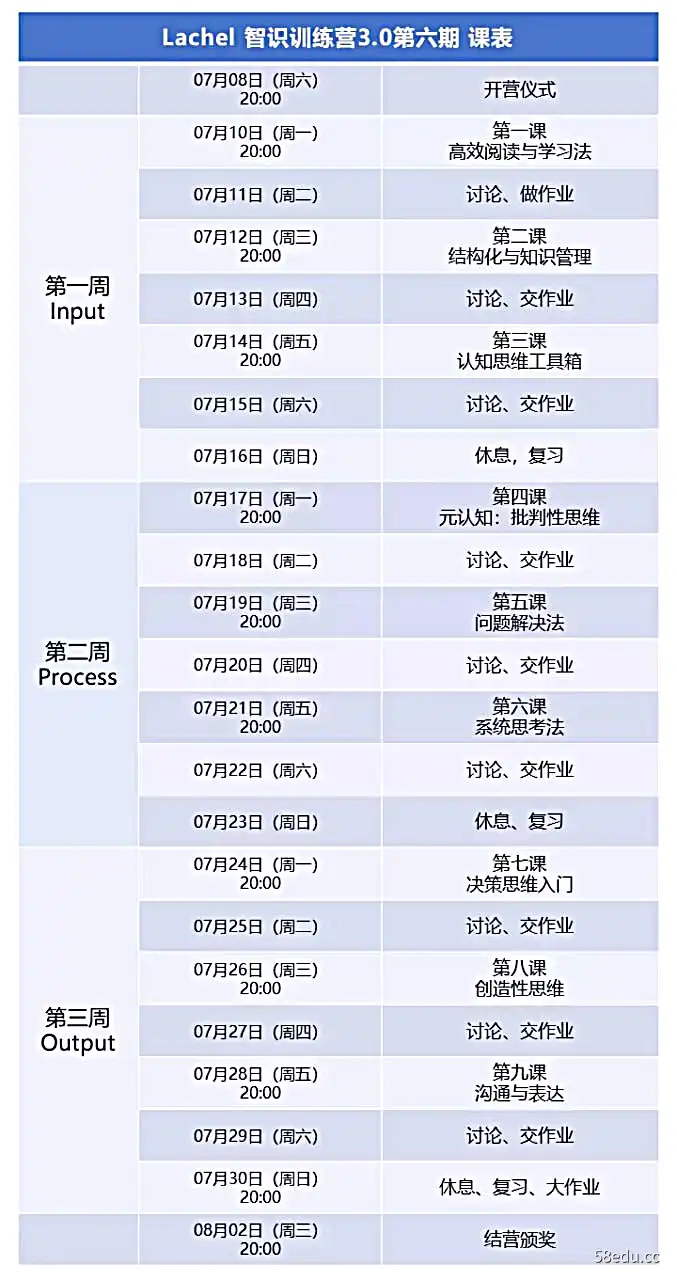 智识训练营3.0 第六期-不可思议资源网