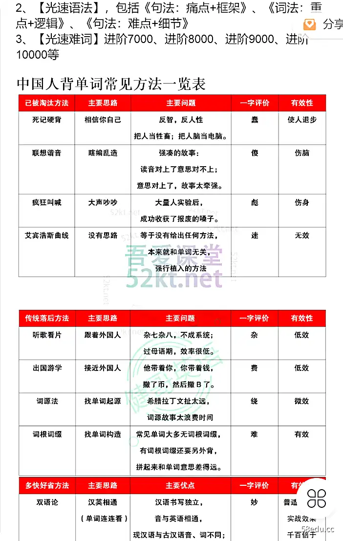 光速英语：【包含全站】12000词+语法