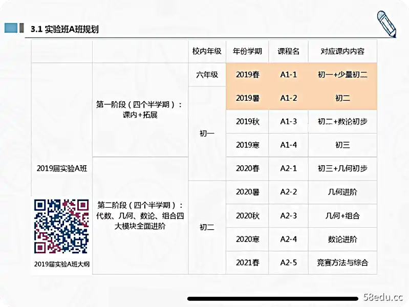 学而思苏宇坚初中兴趣班（1-1）难度七星 目标高中竞赛|百度云网盘-不可思议资源网