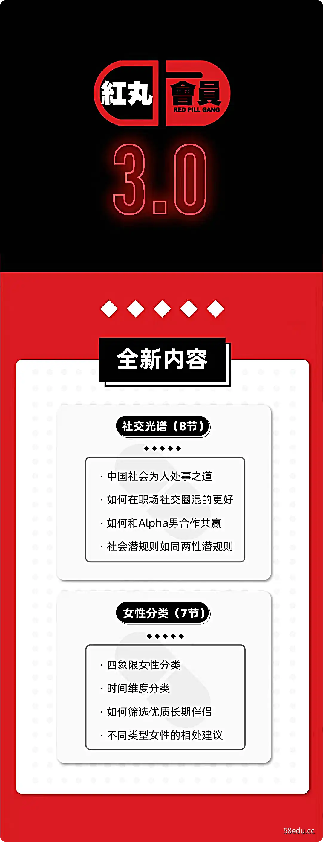 克里斯红丸觉醒会员3.0新内容、社会光谱（8节）+女性分类（7节）图解1