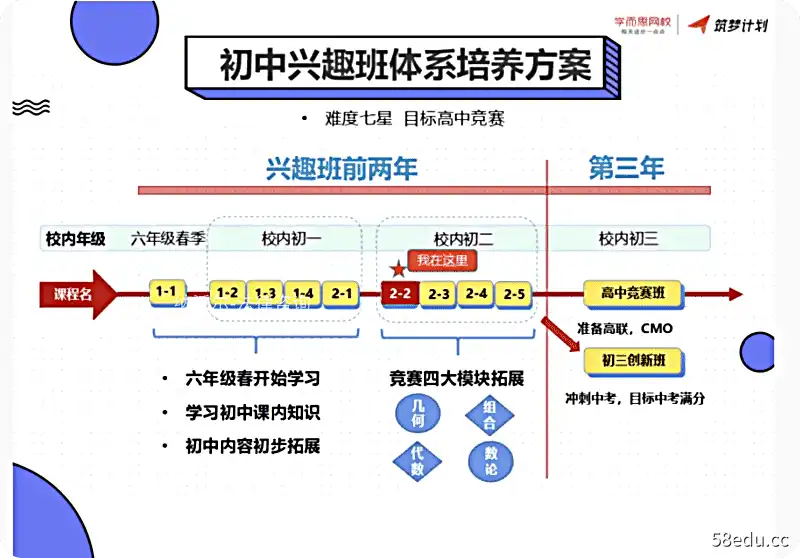 学而思苏宇坚初中兴趣班（1-3）难度七星 目标高中竞赛|百度云网盘-不可思议资源网