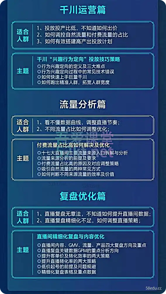 交个朋友【操作课】0 基础介绍文章（在线课） )