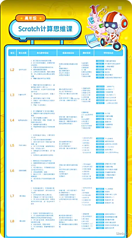 核桃编程L1-L8全套少儿编程视频网课教程|值2W元学费的编程全套课程 | 完结-不可思议资源网