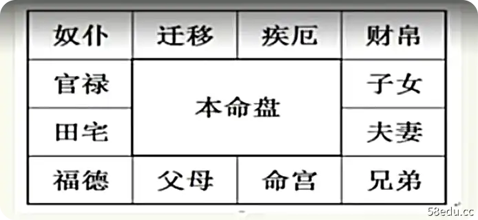 王员外斗数紫微斗数课程-不可思议资源网