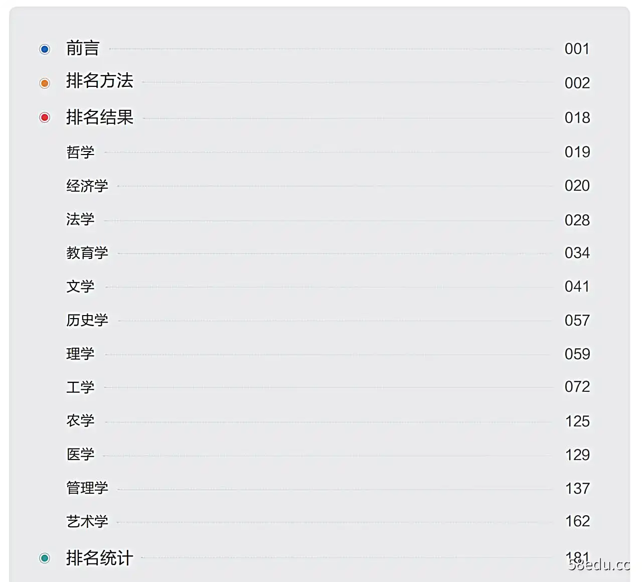 图片[2]-中国大学专业排名报告-不可思议资源网