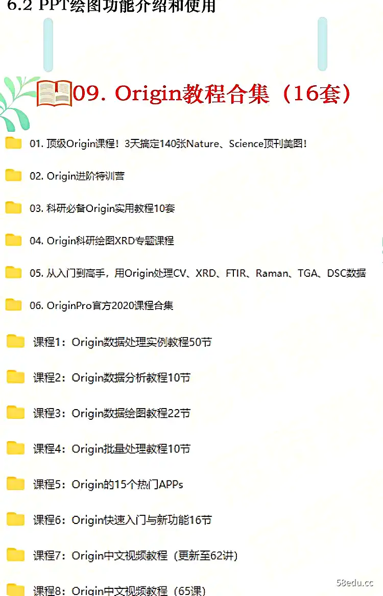 图片[7]-科研绘图科研教程sci ai c4dR语言 spss Origin GraphPad视频教程|科研绘图教程全家桶|百度网盘下载-不可思议资源网