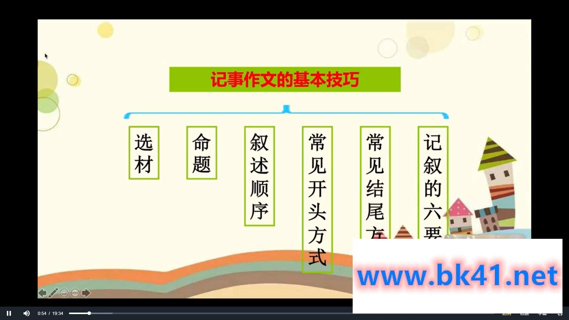 小郑老师合集,文言文阅读理解作文课插图2 小郑老师合集,文言文阅读理解作文课插图2