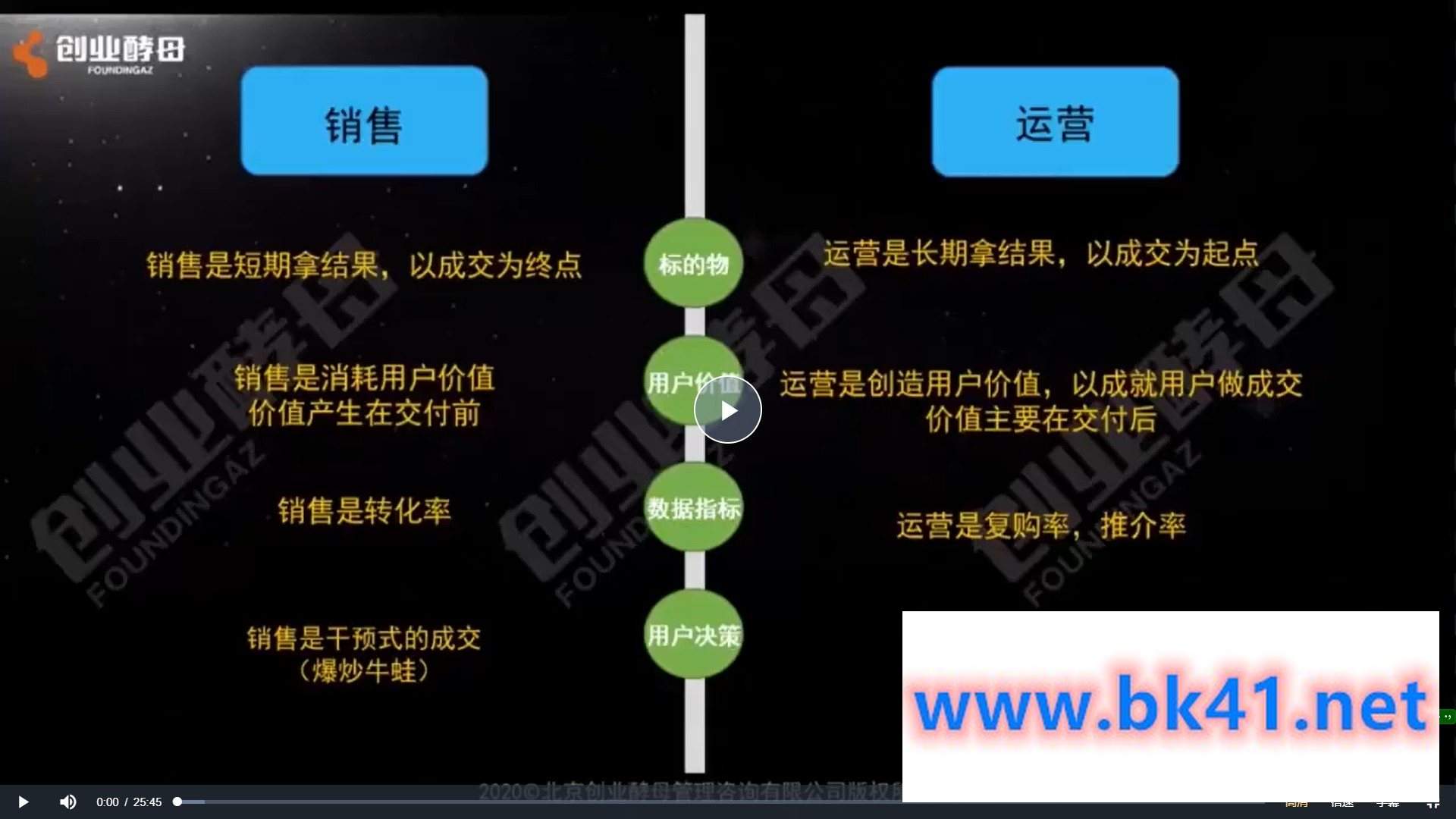 万酵母社群打造课-不可思议资源网