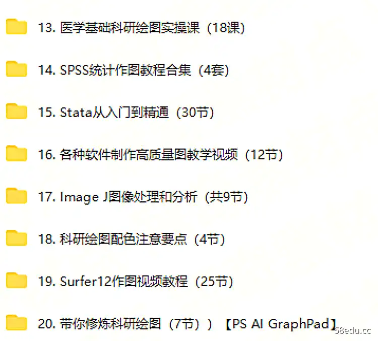 图片[4]-科研绘图科研教程sci ai c4dR语言 spss Origin GraphPad视频教程|科研绘图教程全家桶|百度网盘下载-不可思议资源网