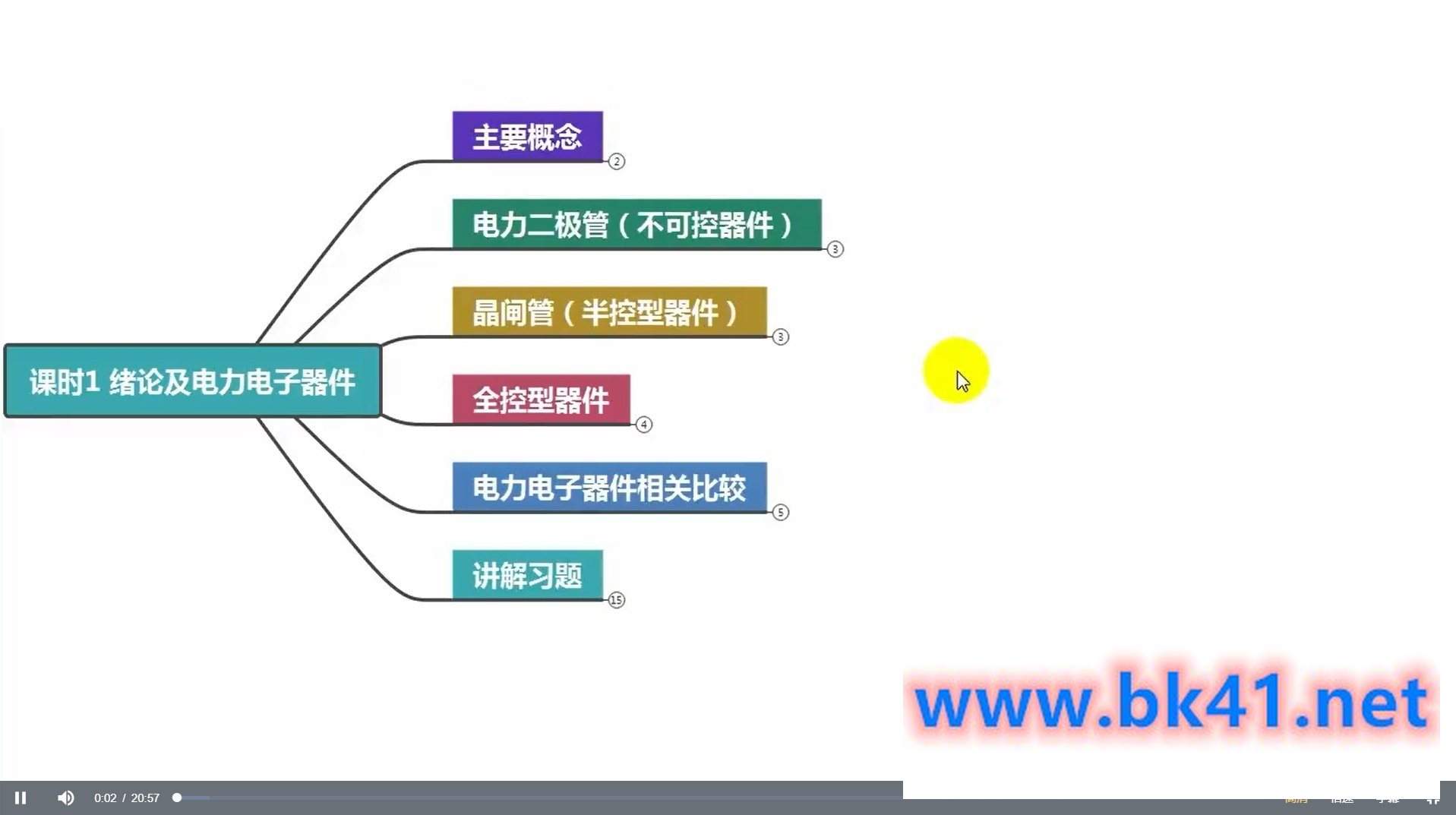 高数叔电力电子技术-不可思议资源网