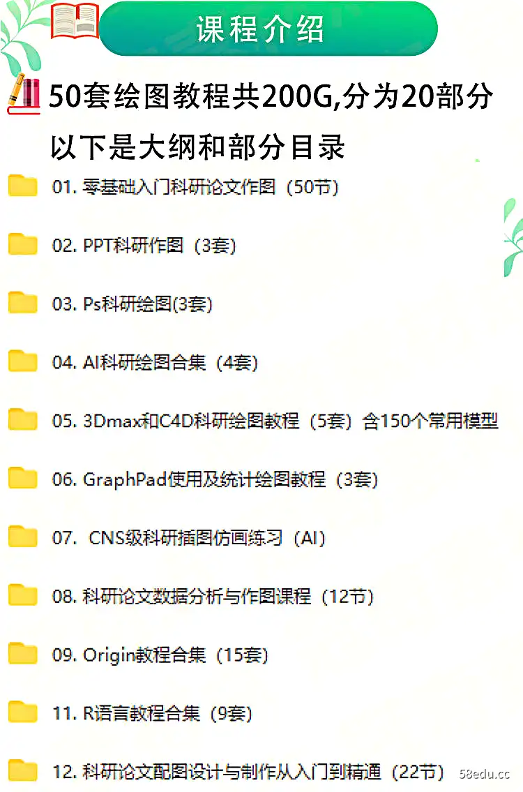 图片[3]-科研绘图科研教程sci ai c4dR语言 spss Origin GraphPad视频教程|科研绘图教程全家桶|百度网盘下载-不可思议资源网