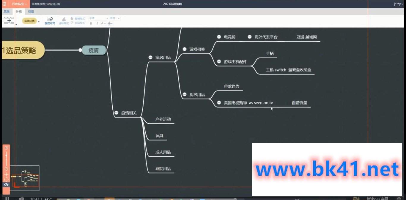 亚马逊全套高级运营课程-不可思议资源网