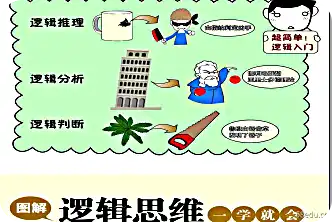 图形逻辑思维一学就会学pdf