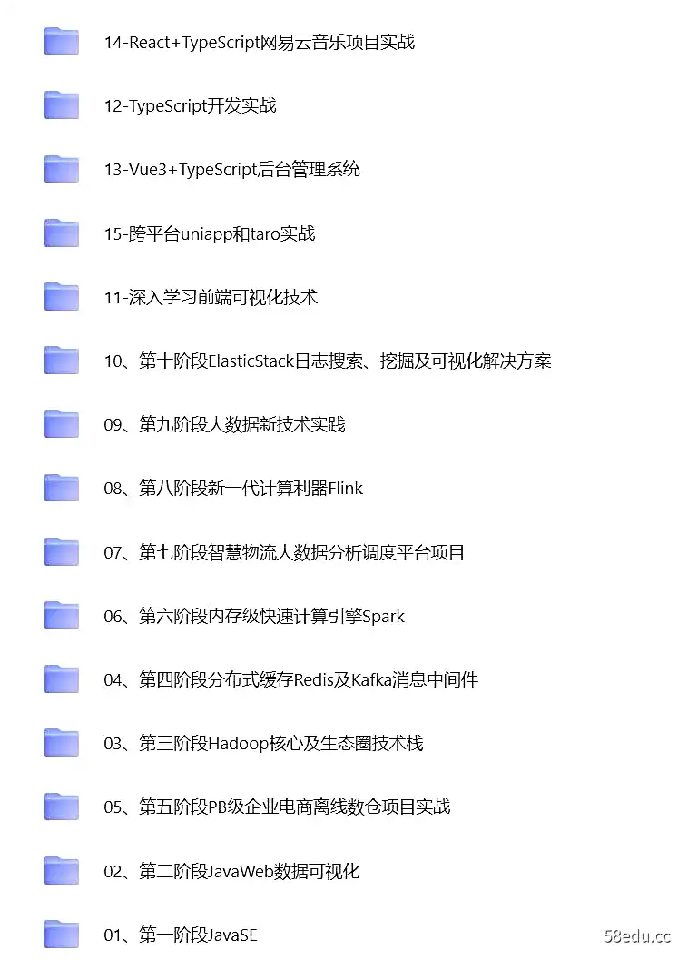 图片[2]-大数据开发高薪训练营 14期-不可思议资源网