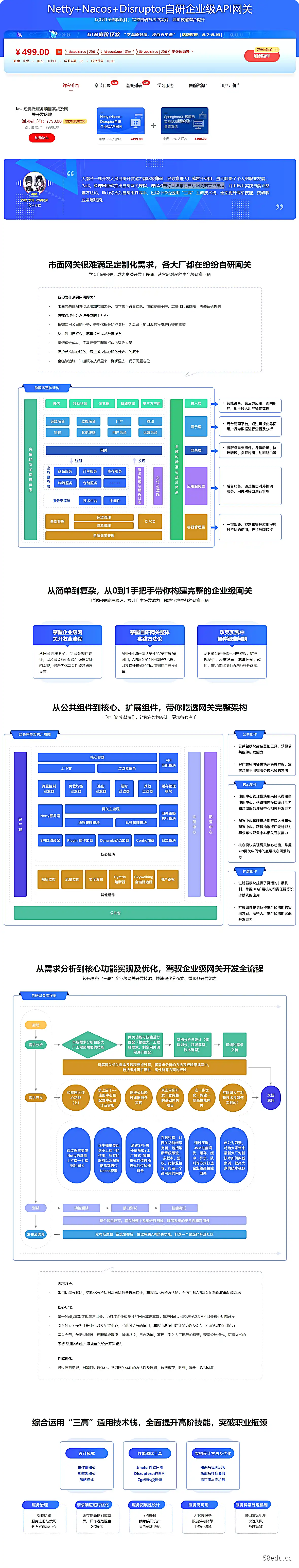 Netty+Nacos+Disruptor 后端开发必备高阶技能，自研企业级API网关-不可思议资源网