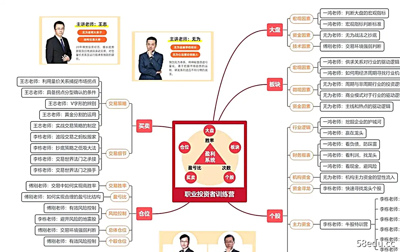 【无为金融学院】21年职业投资者训练营23节+职业投资者训练营41课（整合版）-不可思议资源网