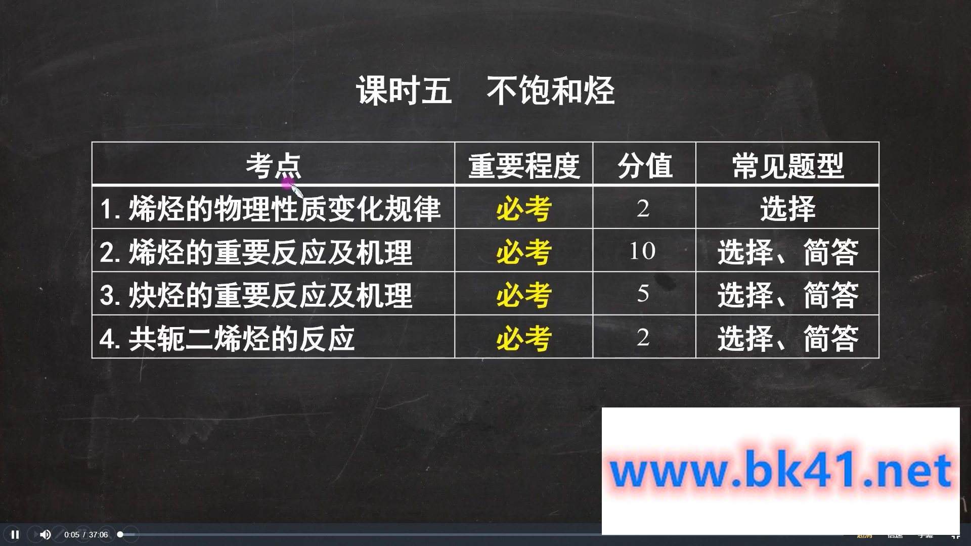 蜂考有机化学 · 速成课插图1 蜂考有机化学 · 速成课插图1
