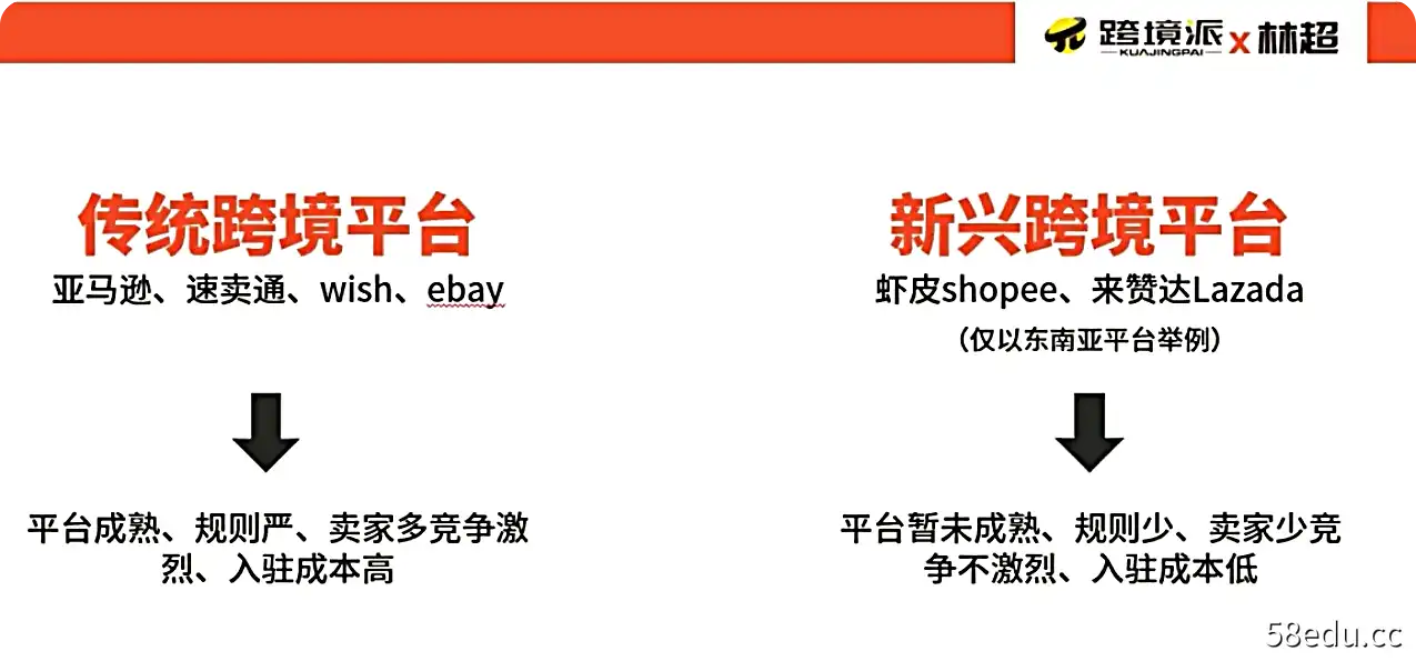 图片[2]-跨境Shopee(虾皮）基础运营实操课-不可思议资源网