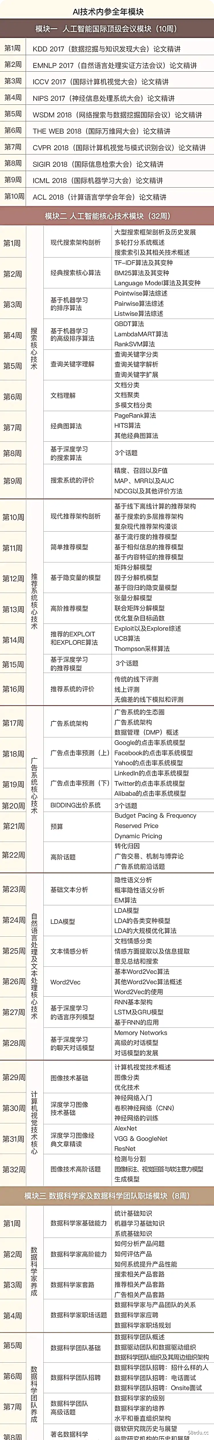 极客时间专栏课-洪亮劼-AI技术内参-不可思议资源网