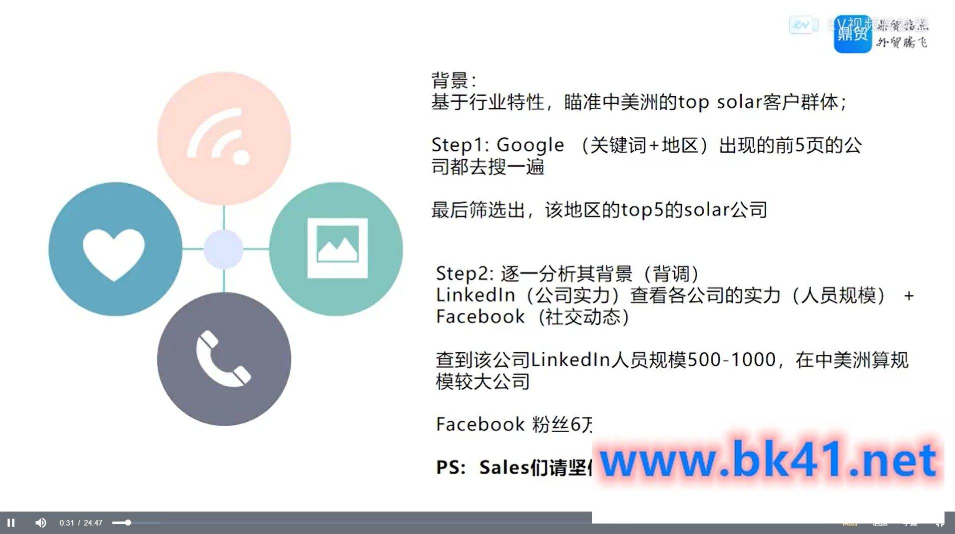 【鼎贸】coco外贸全能商务英语插图1